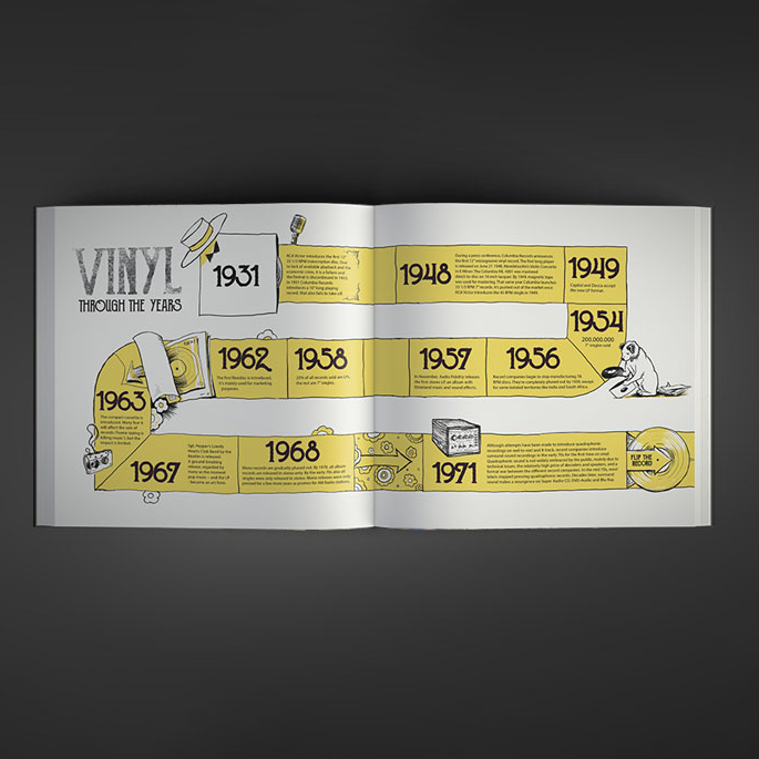 Passion For Vinyl (Part II - Ode To Analog): Hardback Book + 7" Vinyl